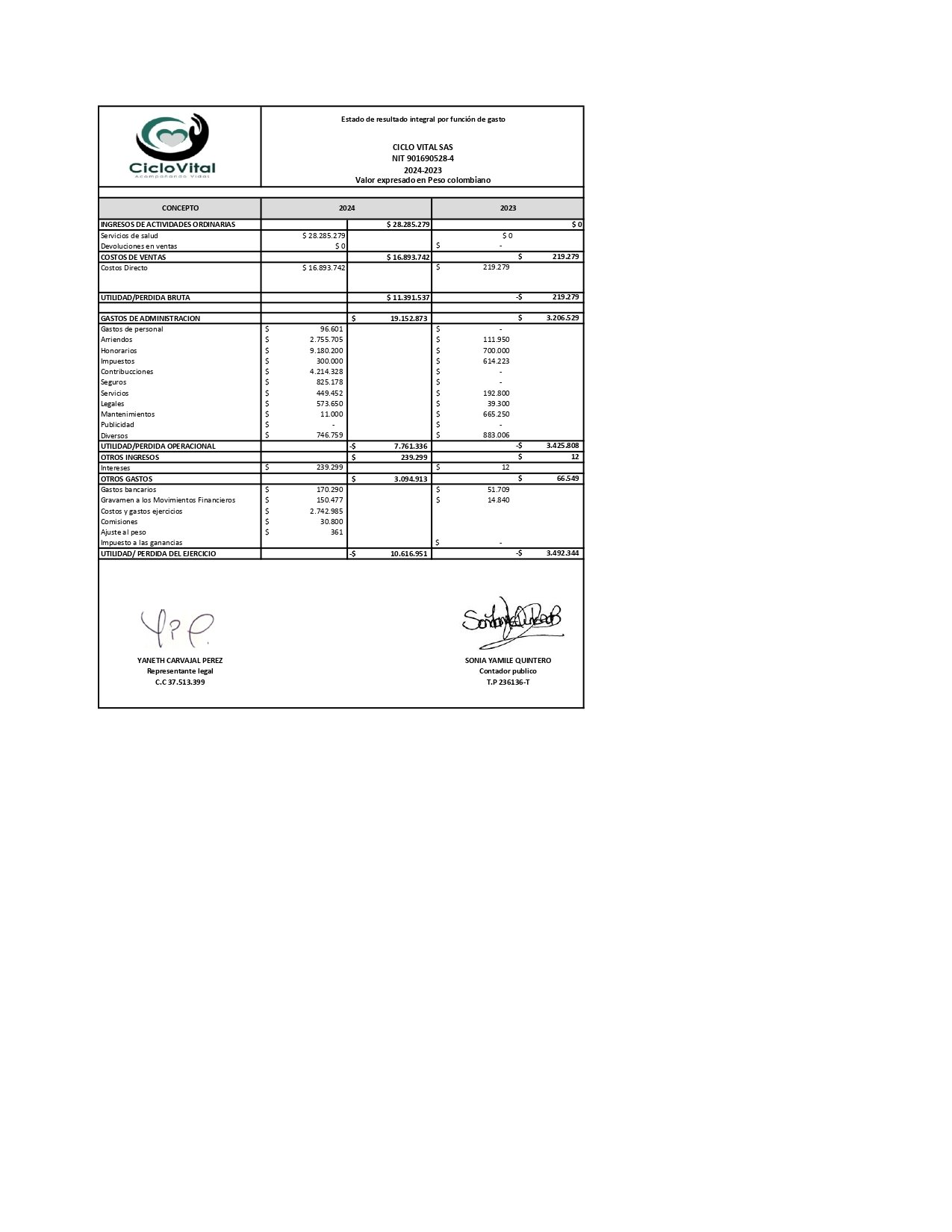 ESTADOS FINANCIEROS CICLO VITAL 2024_page-0002