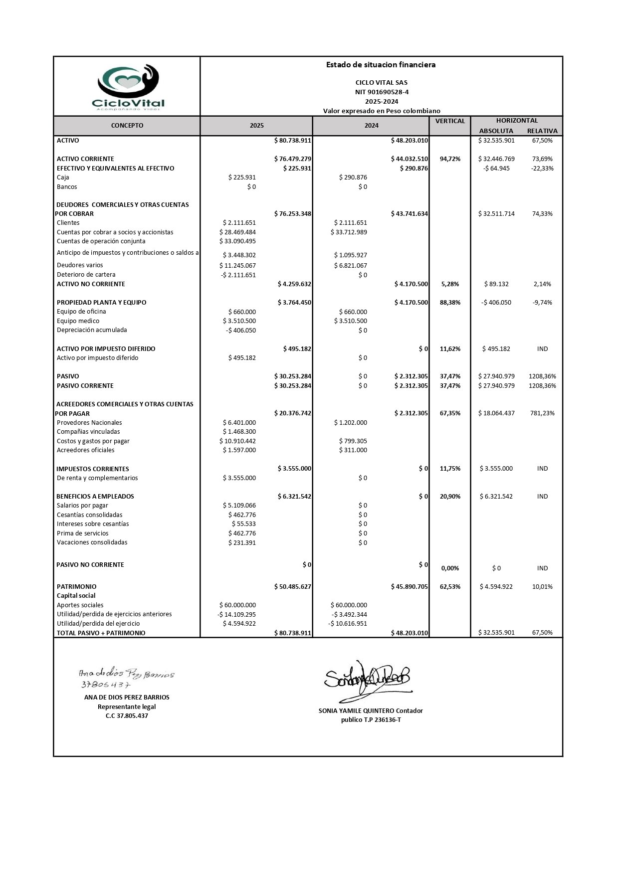 ESTADOS FINANCIEROS 2025 CICLO VITAL SAS_page-0001