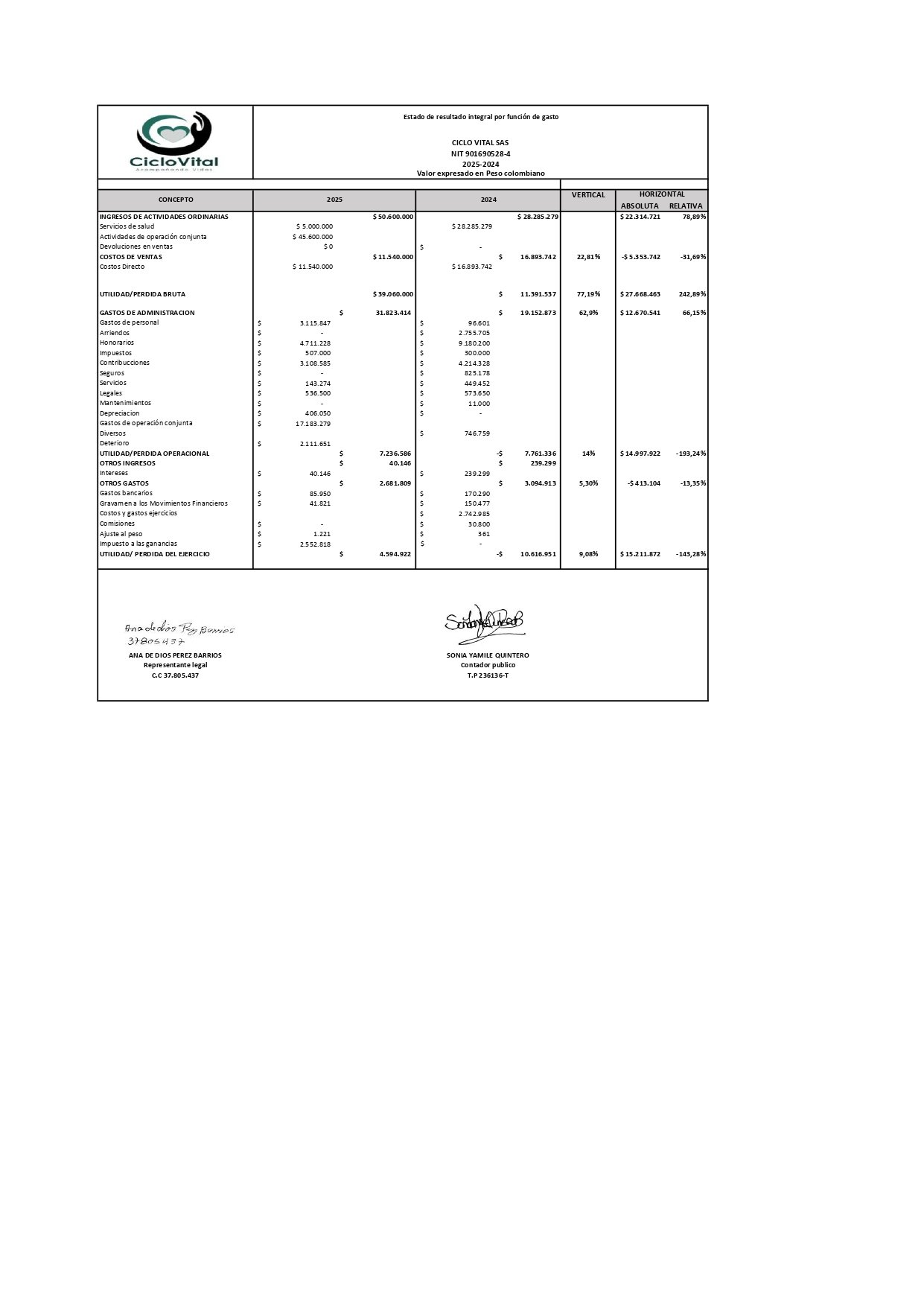 ESTADOS FINANCIEROS 2025 CICLO VITAL SAS_page-0002