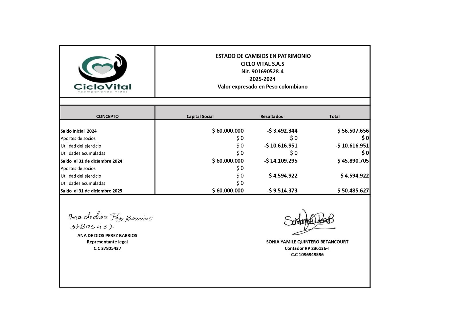ESTADOS FINANCIEROS 2025 CICLO VITAL SAS_page-0003