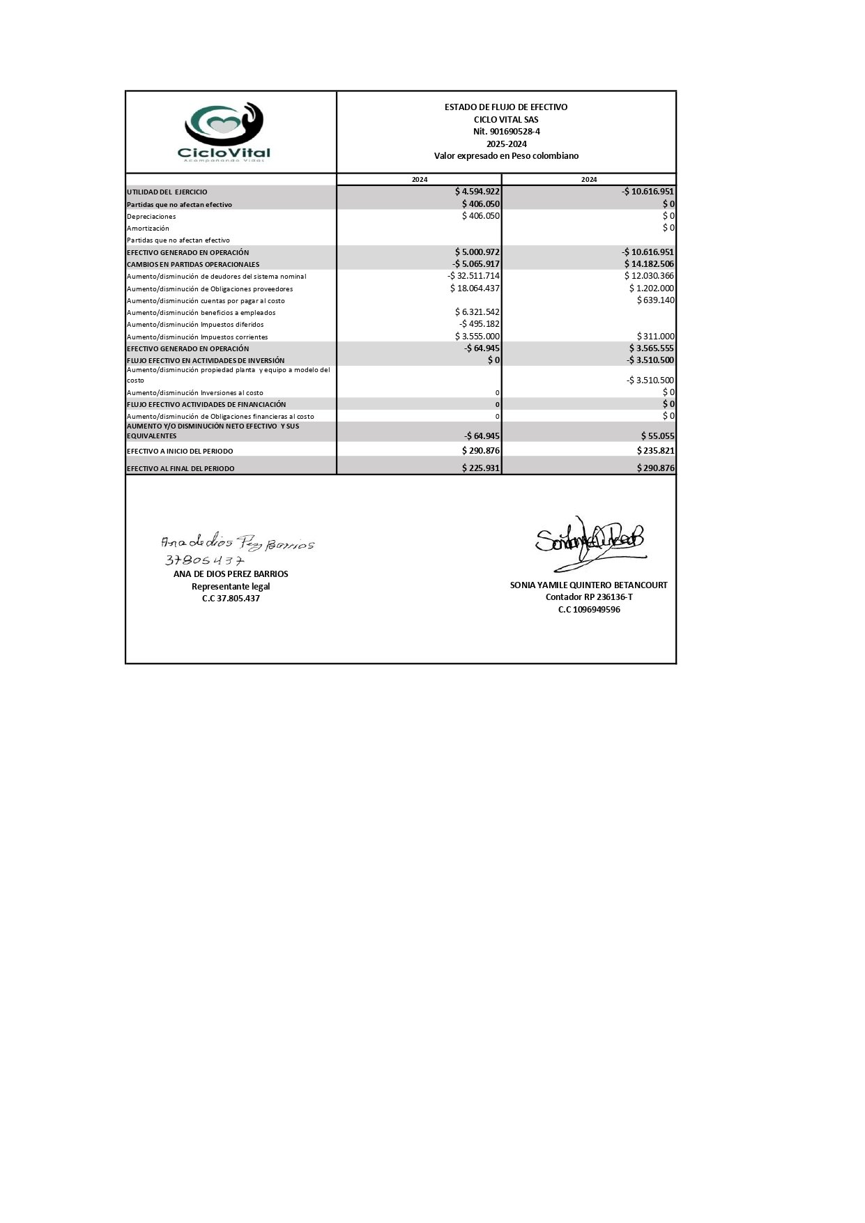 ESTADOS FINANCIEROS 2025 CICLO VITAL SAS_page-0004