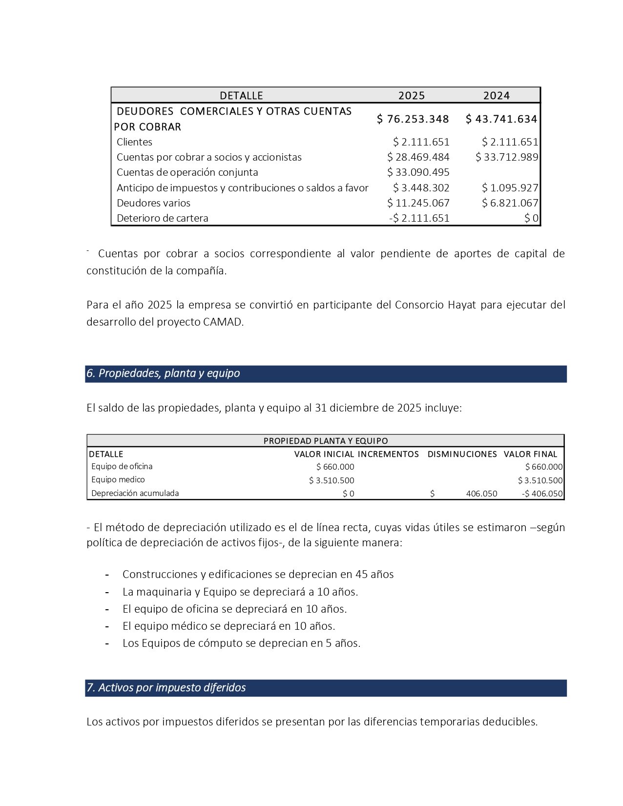 ESTADOS FINANCIEROS 2025 CICLO VITAL SAS_page-0015